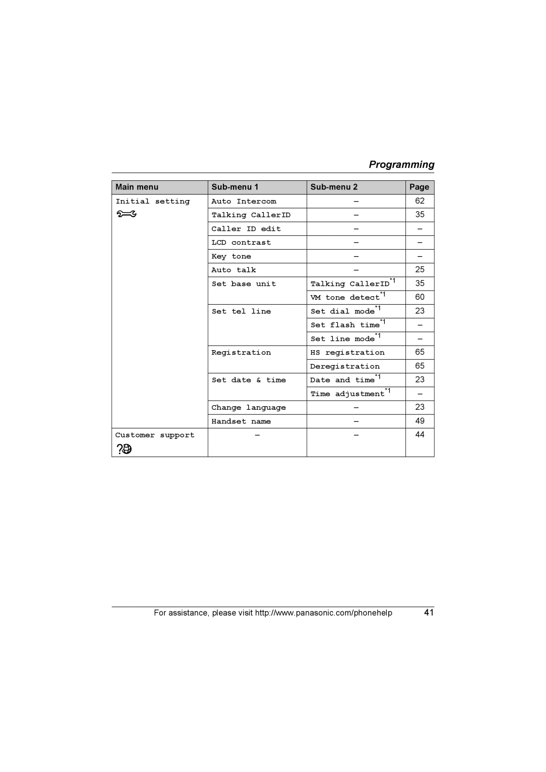 Panasonic KX-TG577 operating instructions Programming 