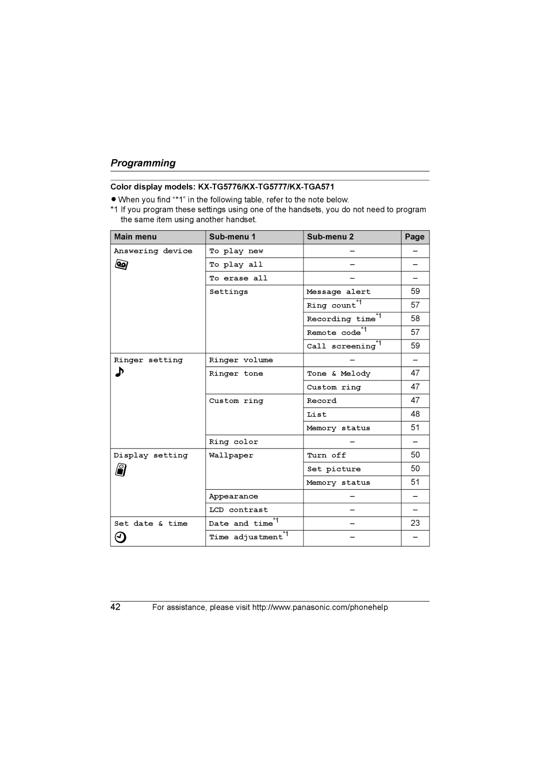 Panasonic operating instructions Color display models KX-TG5776/KX-TG5777/KX-TGA571 