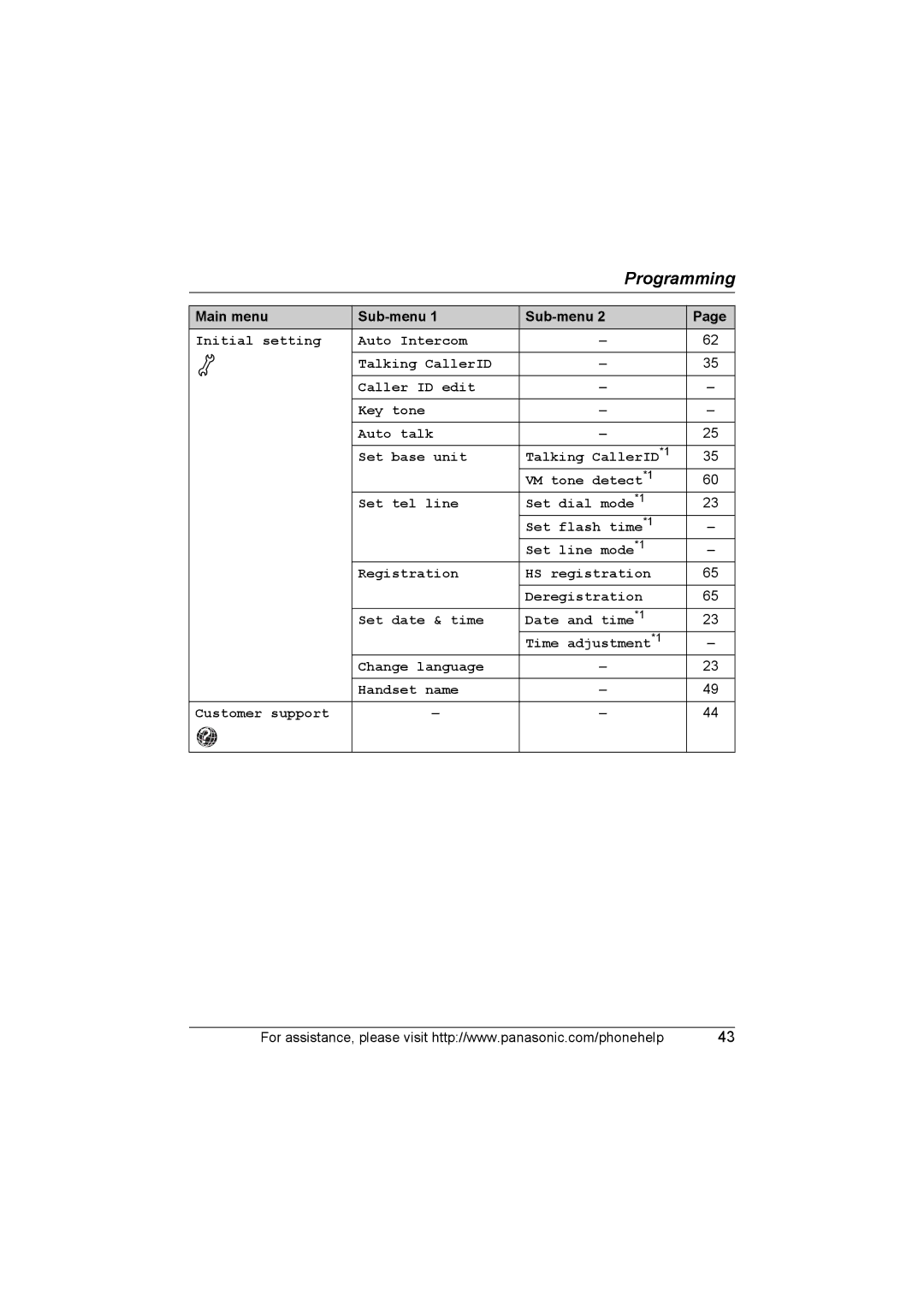 Panasonic KX-TG577 operating instructions Programming 