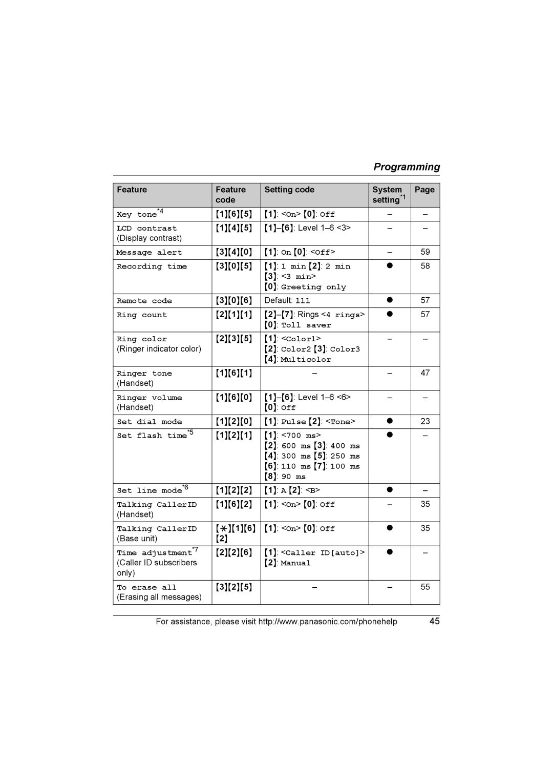 Panasonic KX-TG577 operating instructions Key tone*4 