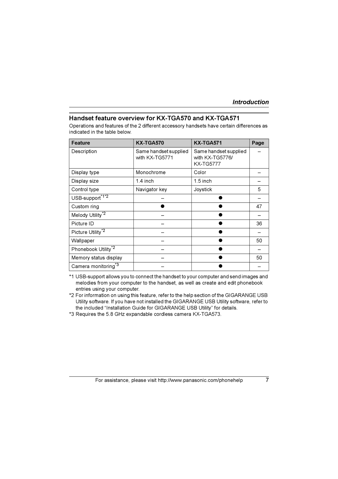 Panasonic KX-TG577 operating instructions Handset feature overview for KX-TGA570 and KX-TGA571, Feature 