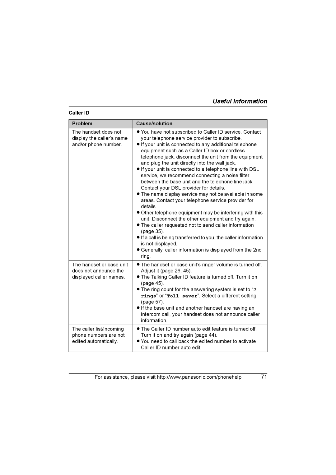 Panasonic KX-TG577 operating instructions Caller ID Problem Cause/solution 