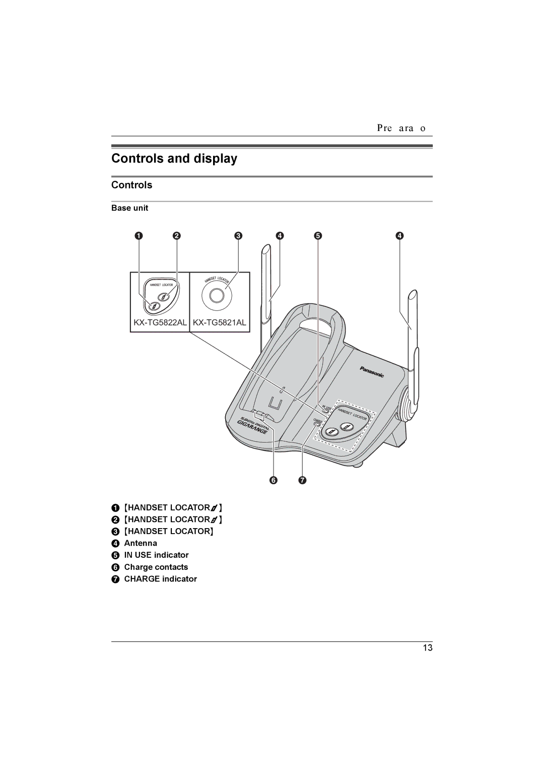 Panasonic KX-TG5822AL operating instructions Controls and display, Antenna USE indicator Charge contacts Charge indicator 