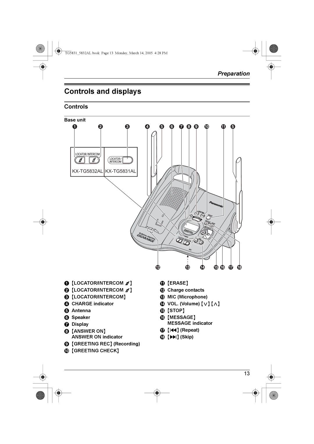 Panasonic KX-TG5831AL, KX-TG5832AL operating instructions Controls and displays 