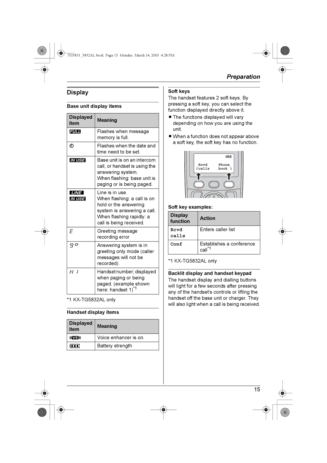 Panasonic KX-TG5831AL, KX-TG5832AL operating instructions Display, Rcvd, Calls Conf 