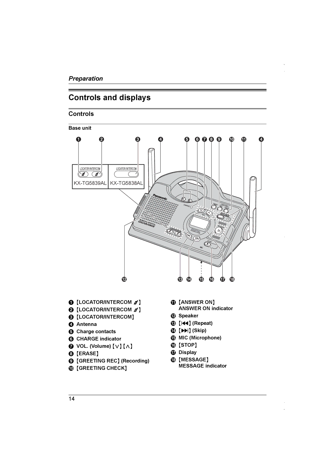 Panasonic KX-TG5838AL, KX-TG5839AL operating instructions Controls and displays 