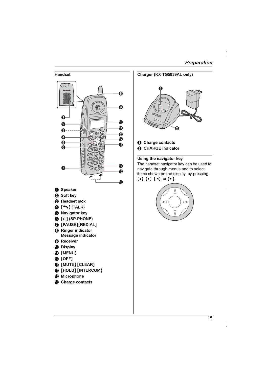 Panasonic KX-TG5839AL, KX-TG5838AL Ringer indicator Message indicator Receiver Display, Menu OFF Mute Clear Hold Intercom 