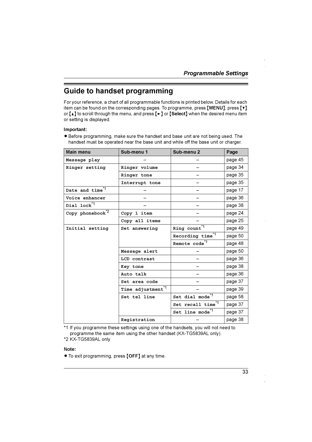 Panasonic KX-TG5839AL, KX-TG5838AL operating instructions Guide to handset programming, Main menu Sub-menu 