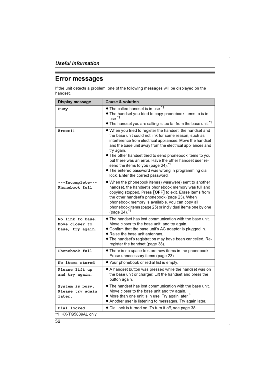 Panasonic KX-TG5838AL, KX-TG5839AL operating instructions Error messages 