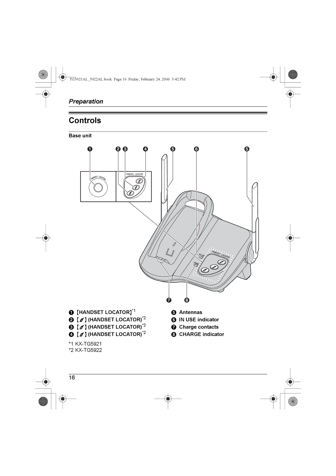 Panasonic KX-TG5921AL, KX-TG5922AL Controls, Antennas, USE indicator, Charge contacts, Charge indicator 