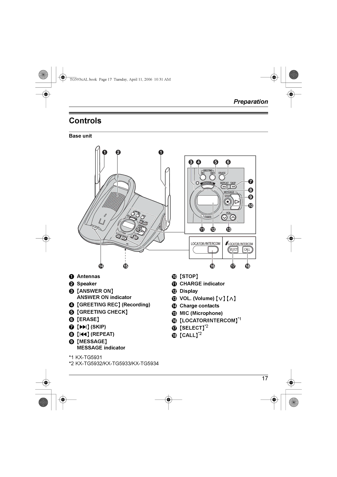 Panasonic KX-TG5932AL Controls, Base unit Antennas Stop Speaker Charge indicator, MIC Microphone, Message indicator 