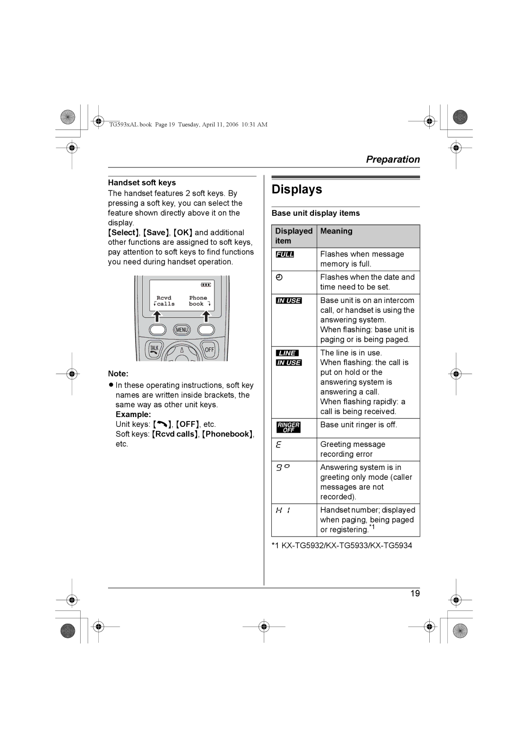 Panasonic KX-TG5934AL, KX-Tg5933AL, KX-TG5932AL Displays, Handset soft keys, Base unit display items Displayed Meaning 