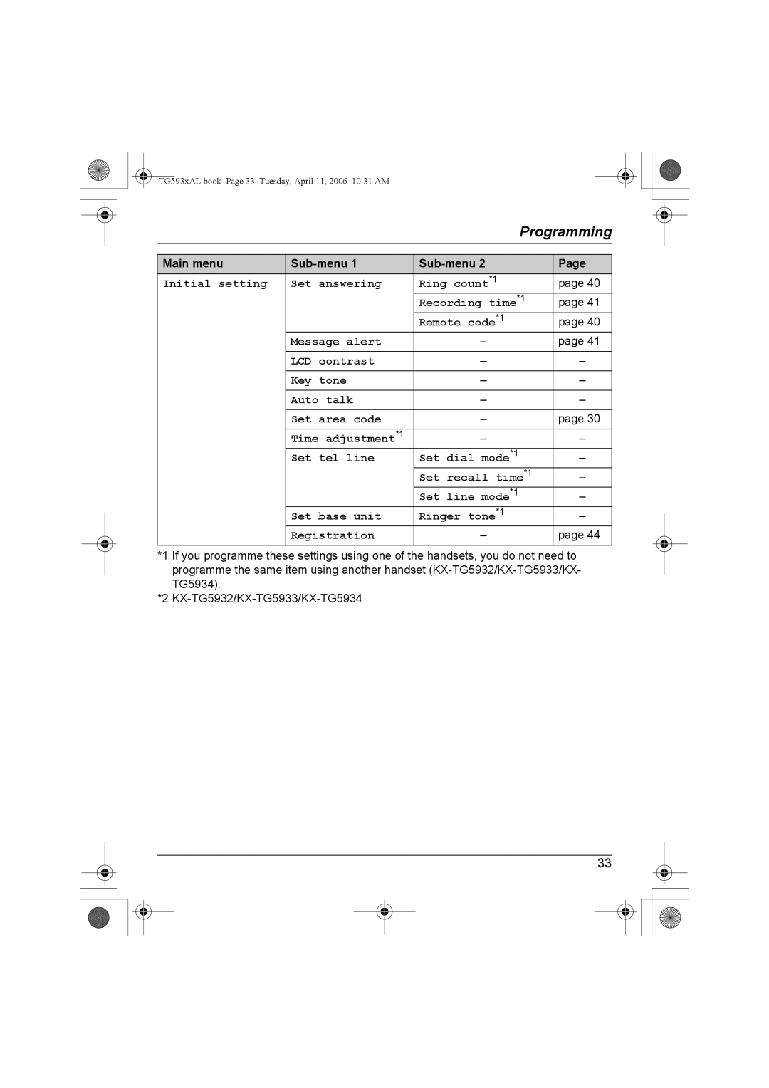 Panasonic KX-TG5932AL, KX-Tg5933AL, KX-TG5931AL, KX-TG5934AL operating instructions Main menu Sub-menu 