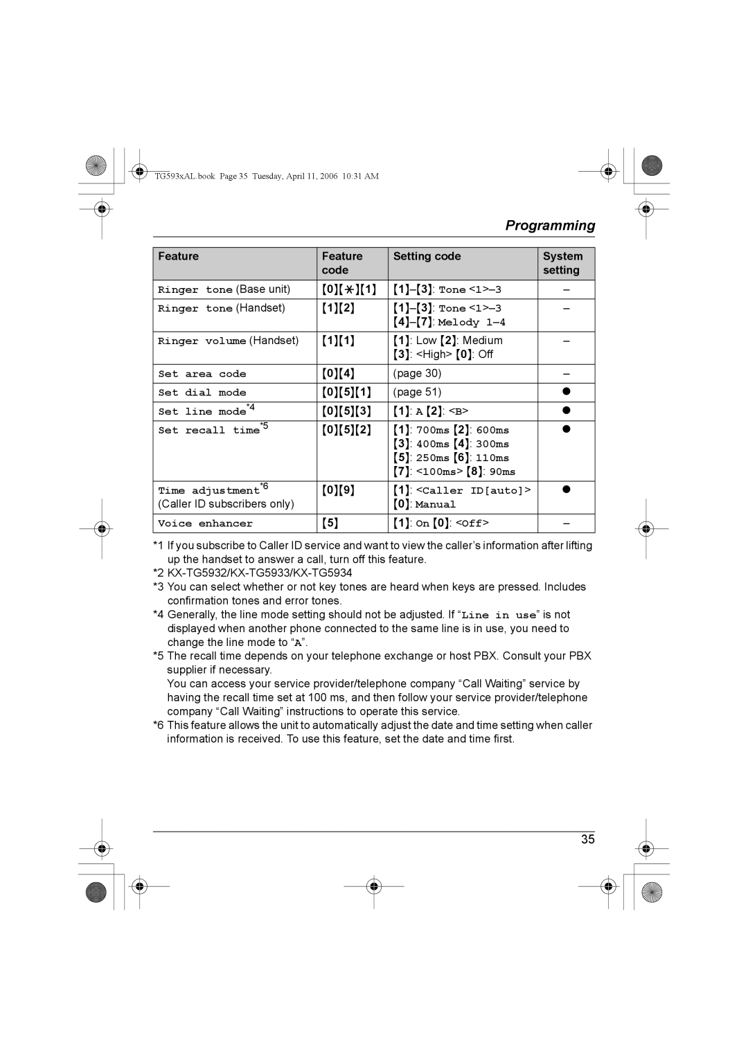 Panasonic KX-TG5934AL, KX-Tg5933AL, KX-TG5932AL, KX-TG5931AL operating instructions Programming 