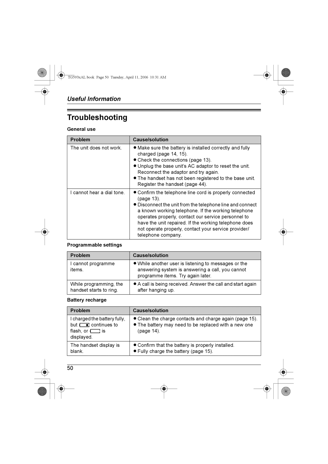 Panasonic KX-TG5931AL Troubleshooting, General use Problem Cause/solution, Programmable settings Problem Cause/solution 