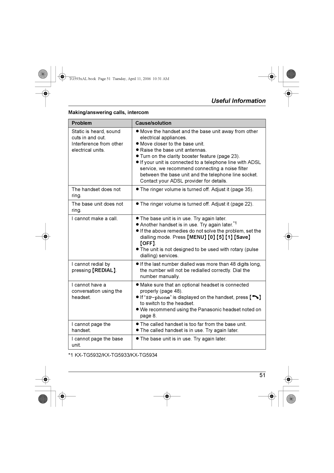 Panasonic KX-TG5934AL, KX-Tg5933AL, KX-TG5932AL, KX-TG5931AL Making/answering calls, intercom, Problem Cause/solution 