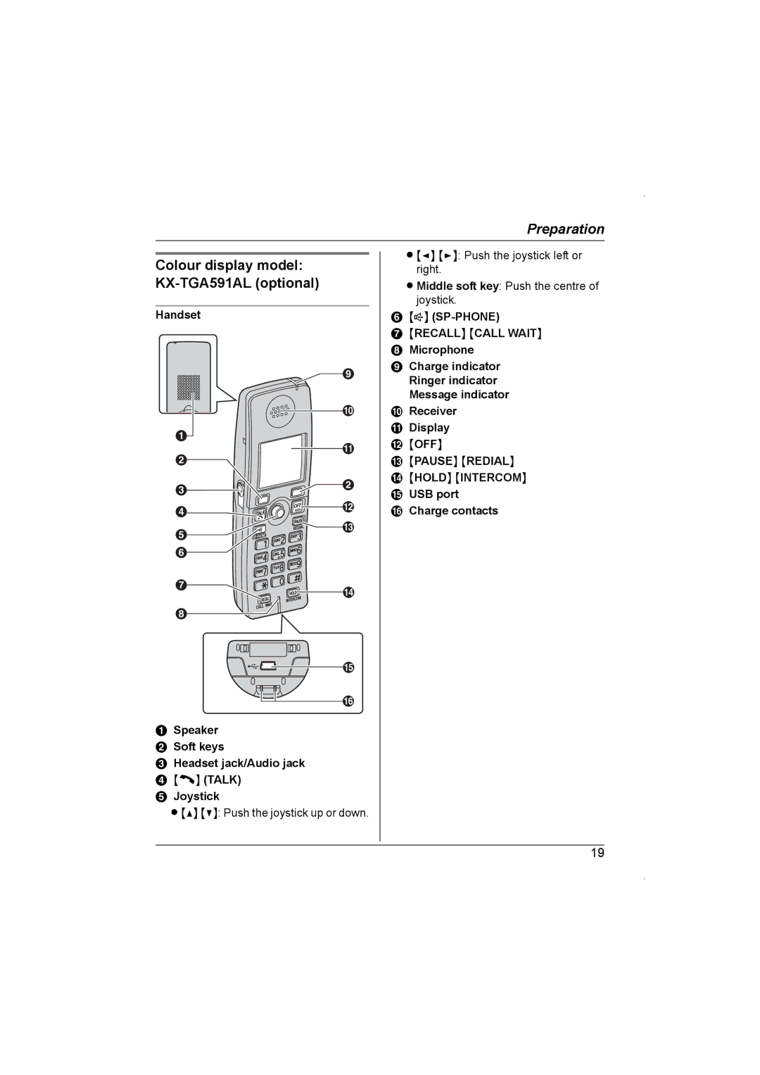 Panasonic KX-TG5961AL operating instructions Colour display model KX-TGA591AL optional, USB port Charge contacts 