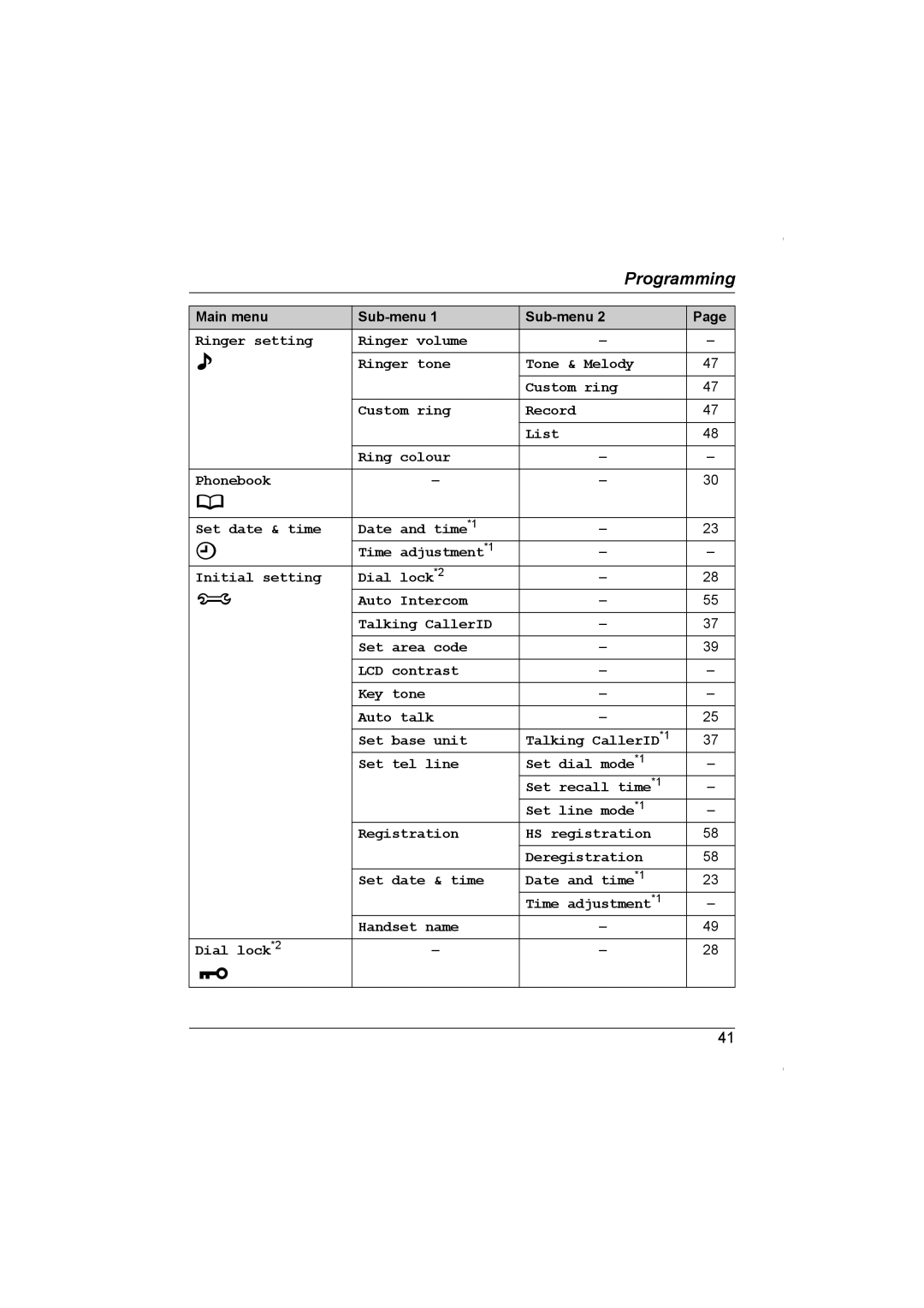 Panasonic KX-TG5961AL operating instructions Programming 