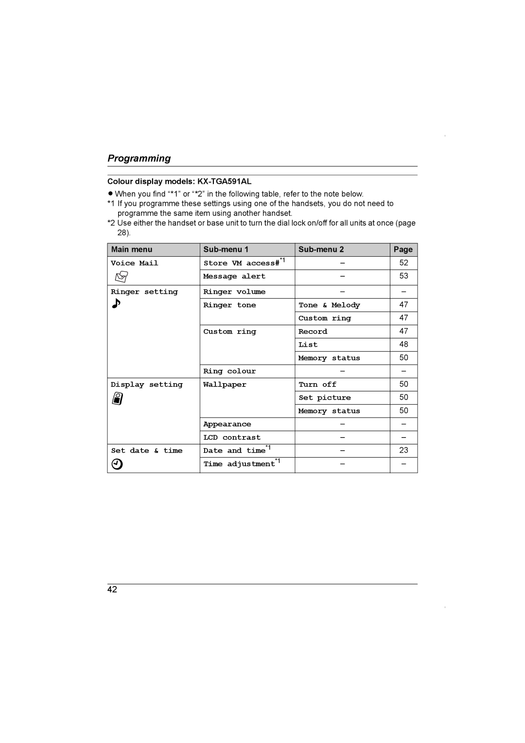 Panasonic KX-TG5961AL operating instructions Colour display models KX-TGA591AL 