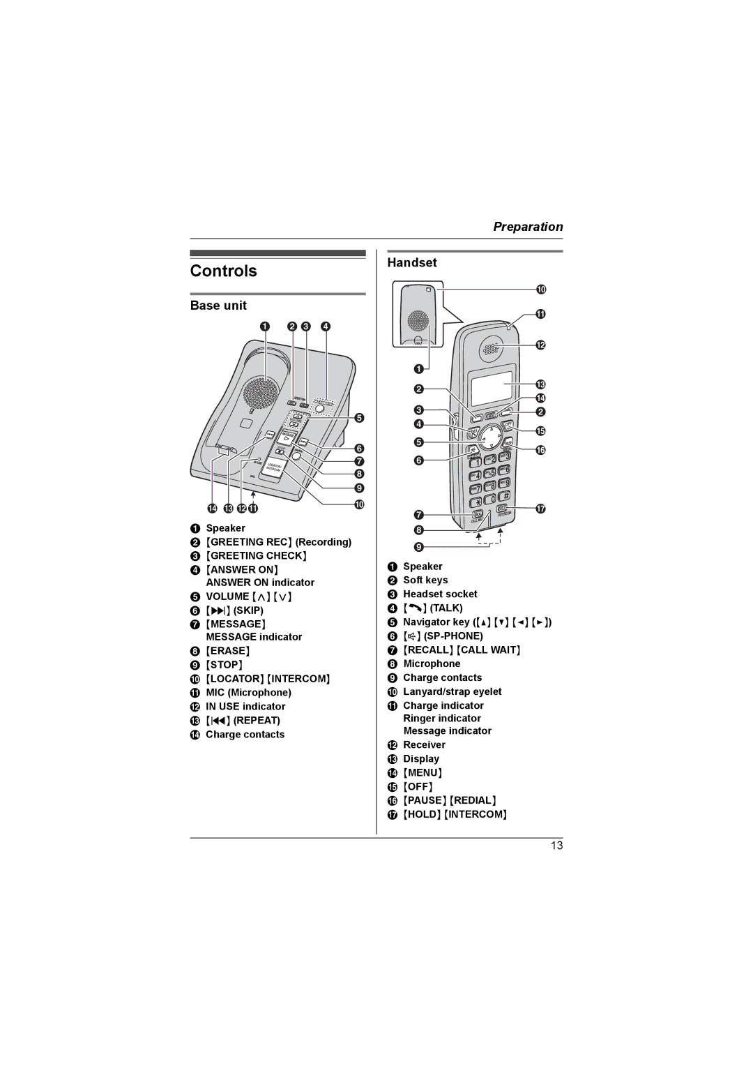 Panasonic KX-TG6051AL, KX-TG6053AL, KX-TG6052AL operating instructions Controls, Base unit, Handset 