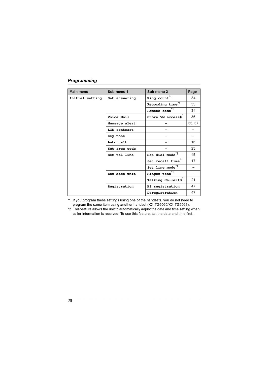 Panasonic KX-TG6052AL, KX-TG6053AL, KX-TG6051AL Main menu Sub-menu, Registration HS registration Deregistration 