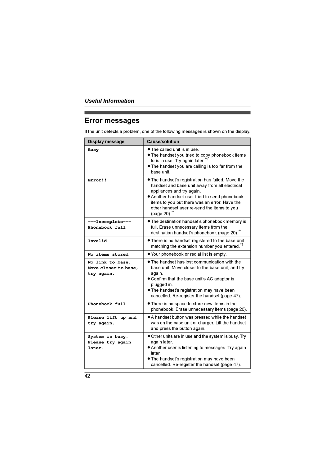 Panasonic KX-TG6053AL, KX-TG6051AL, KX-TG6052AL operating instructions Error messages, Display message Cause/solution 