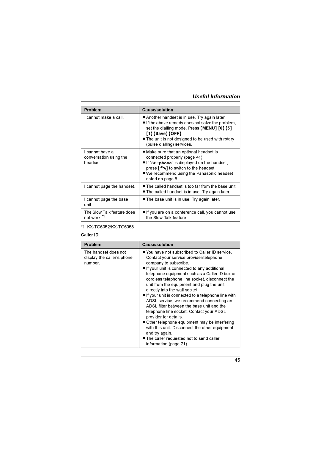 Panasonic KX-TG6053AL, KX-TG6051AL, KX-TG6052AL operating instructions Caller ID Problem Cause/solution 