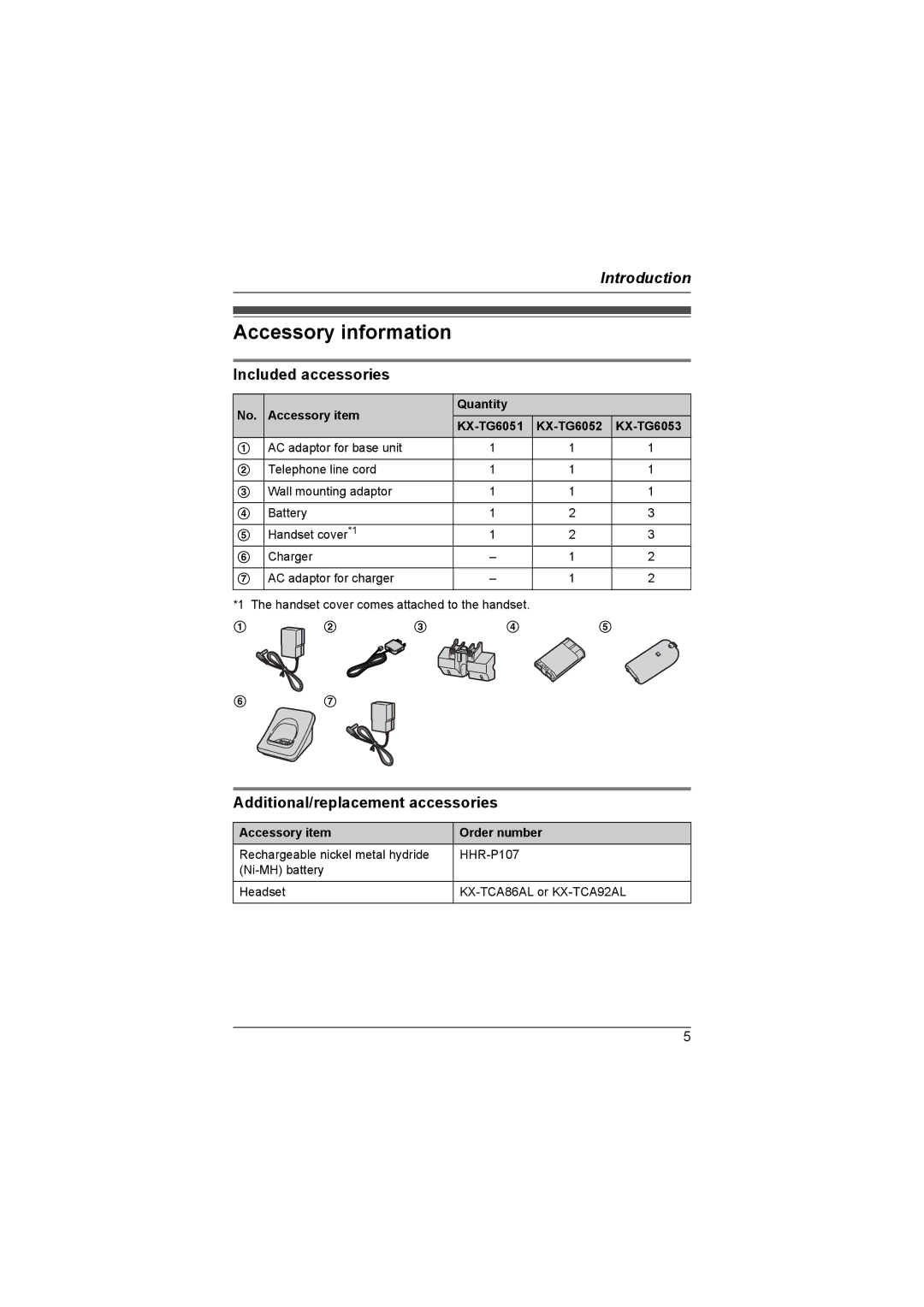 Panasonic KX-TG6052AL, KX-TG6053AL Accessory information, Included accessories, Additional/replacement accessories 