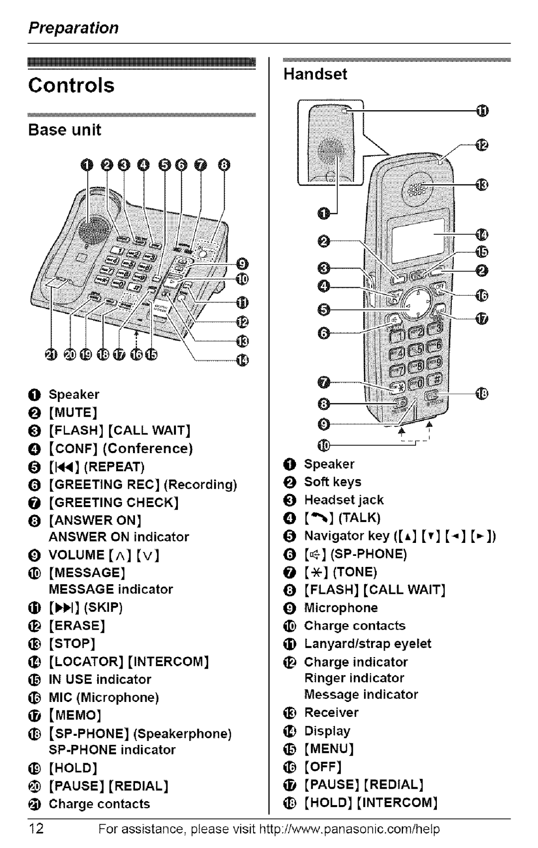 Panasonic KX-TG6073, KX-TG6074, KX-TG6072, KX-TG6071 operating instructions Controls, Base unit Handset 