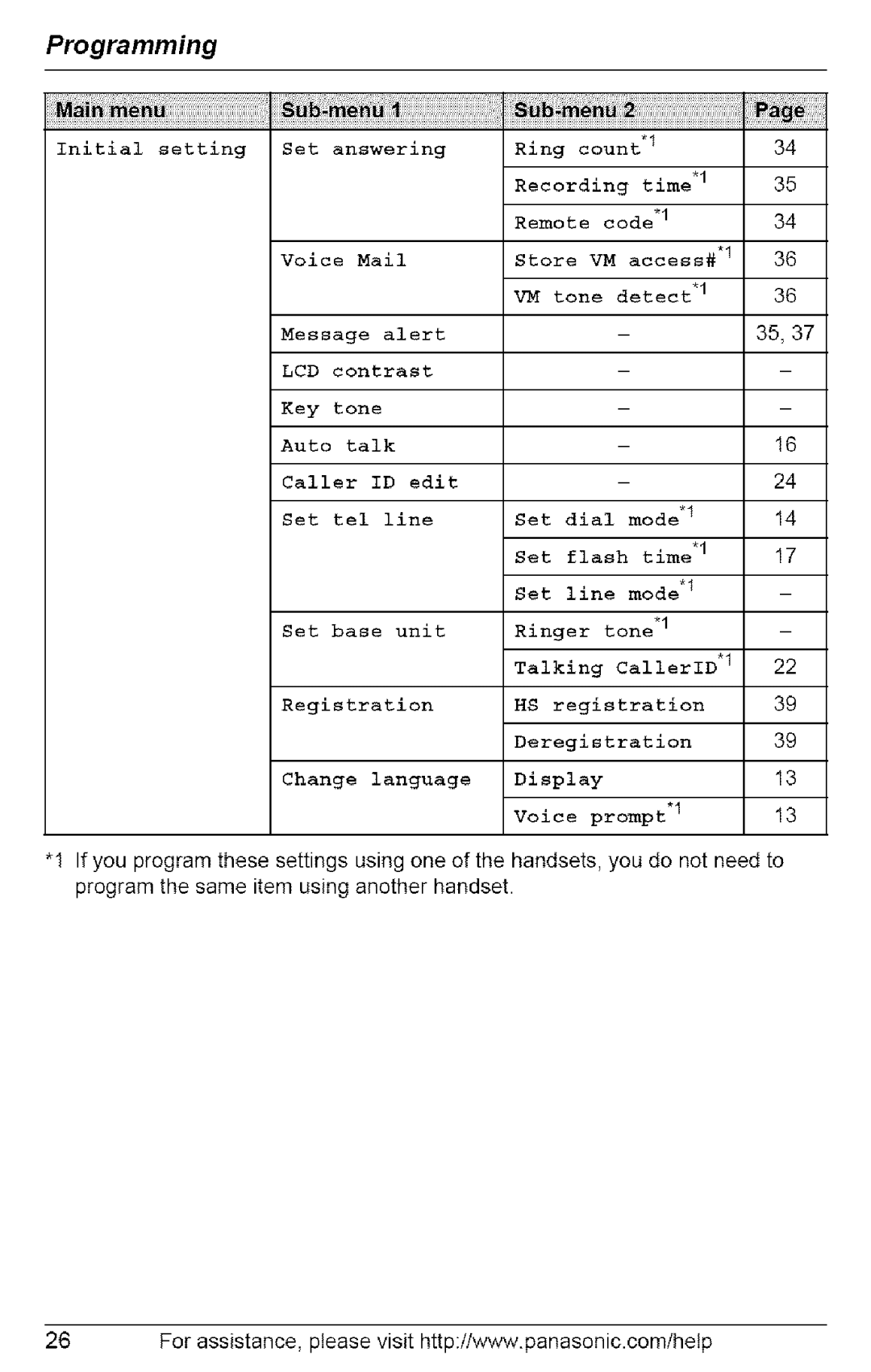 Panasonic KX-TG6072, KX-TG6073, KX-TG6074, KX-TG6071 operating instructions 35,37 