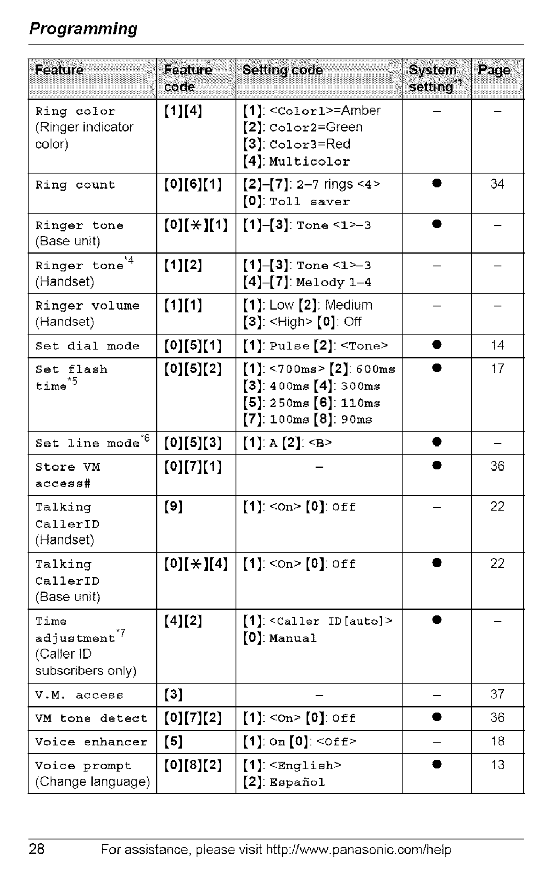 Panasonic KX-TG6073, KX-TG6074, KX-TG6072, KX-TG6071 operating instructions Multicolor 