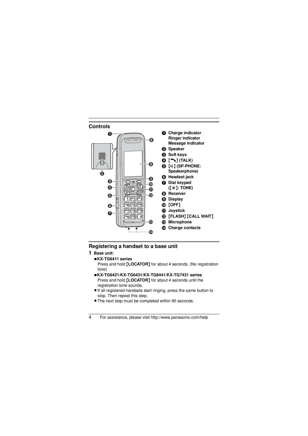 Panasonic KX-TG6421 installation manual Controls, Registering a handset to a base unit, Microphone, Charge contacts 