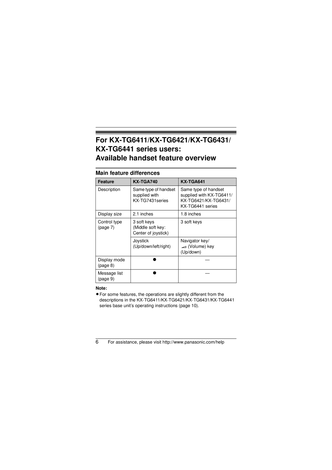 Panasonic KX-TG6421 installation manual Main feature differences, Feature 