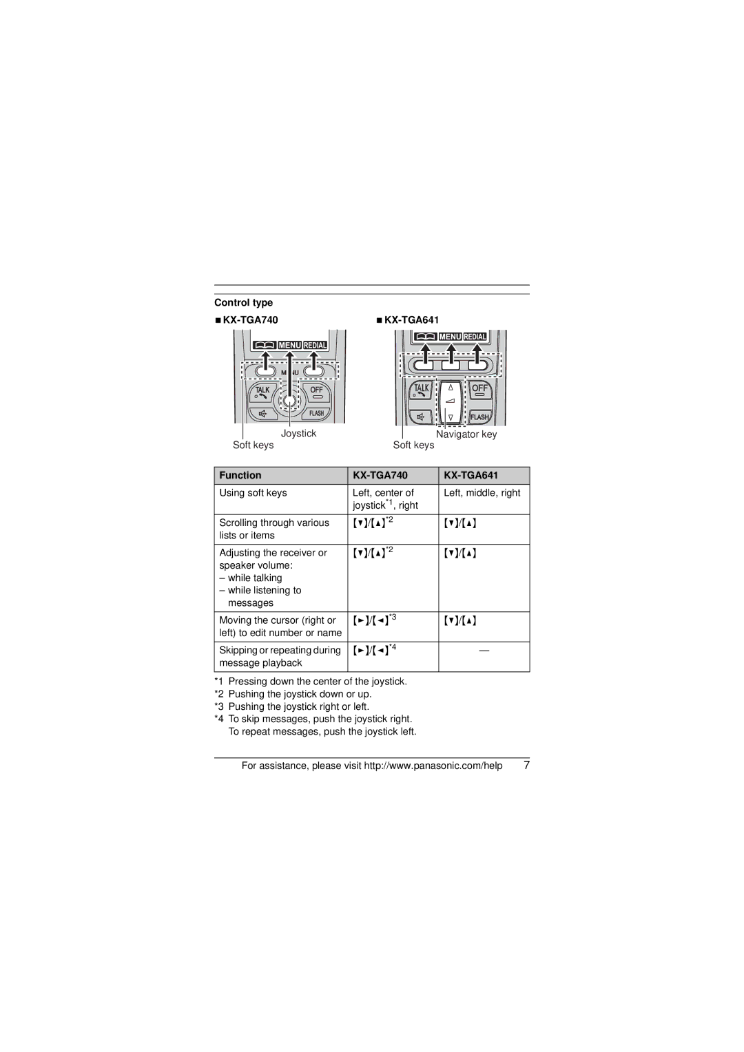 Panasonic KX-TG6421 installation manual Control type, Function 