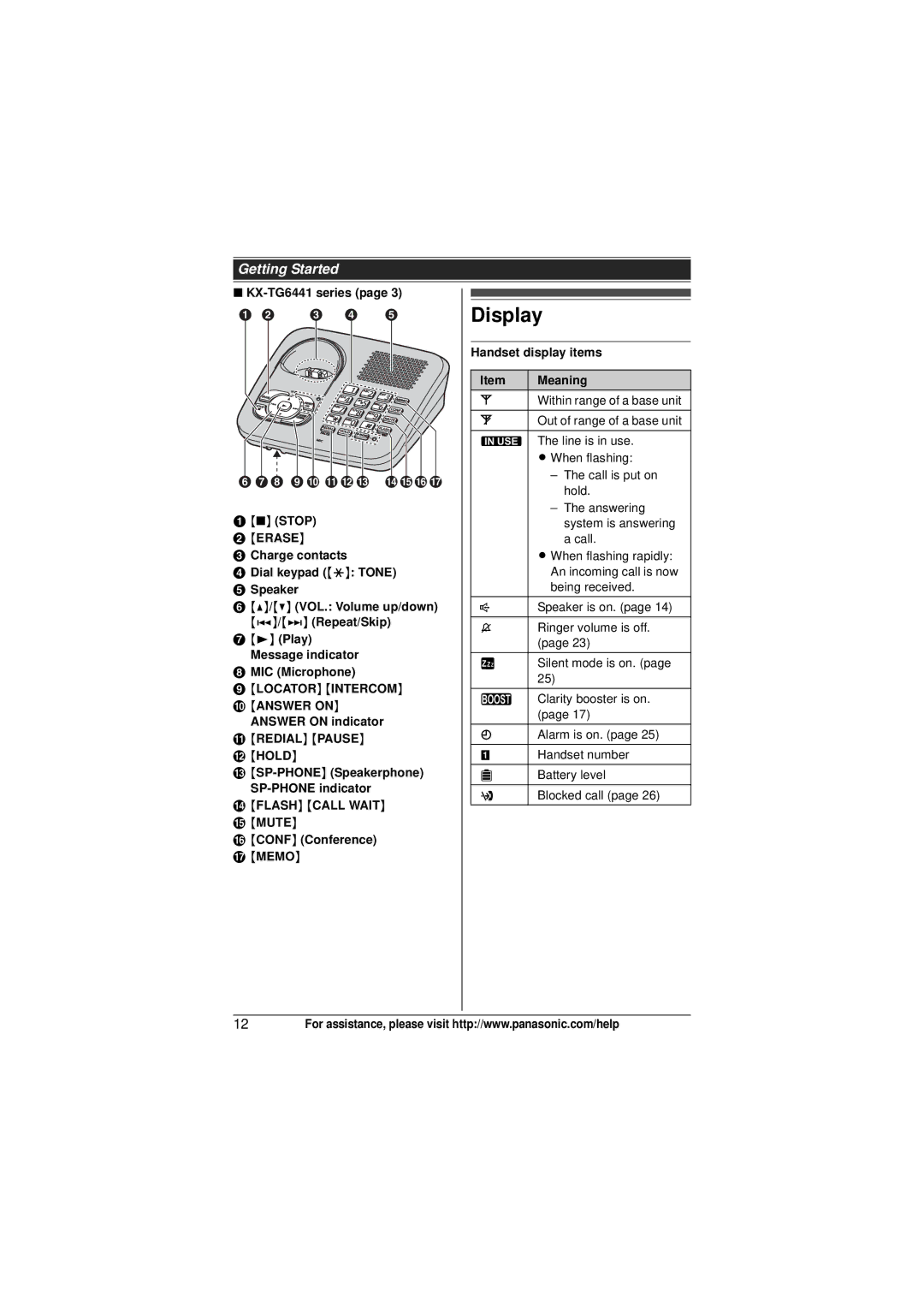 Panasonic KX-TG6431, KX-TG6445T Display, Locator Intercom Answer on, Redial Pause Hold, Flash Call Wait Mute, Memo 