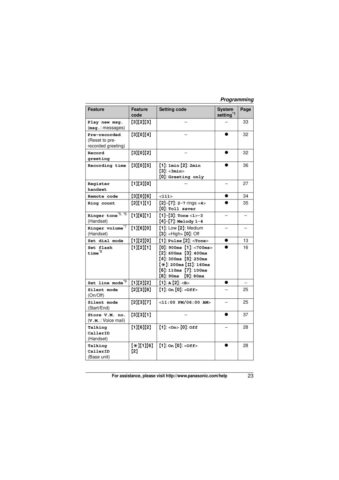 Panasonic KXTG6445T, KX-TG6431, KX-TG6445T, KX-TG6434, KX-TG6443, KX-TG6441, KX-TG6432, KX-TG6444, KX-TG6442 Pre-recorded 