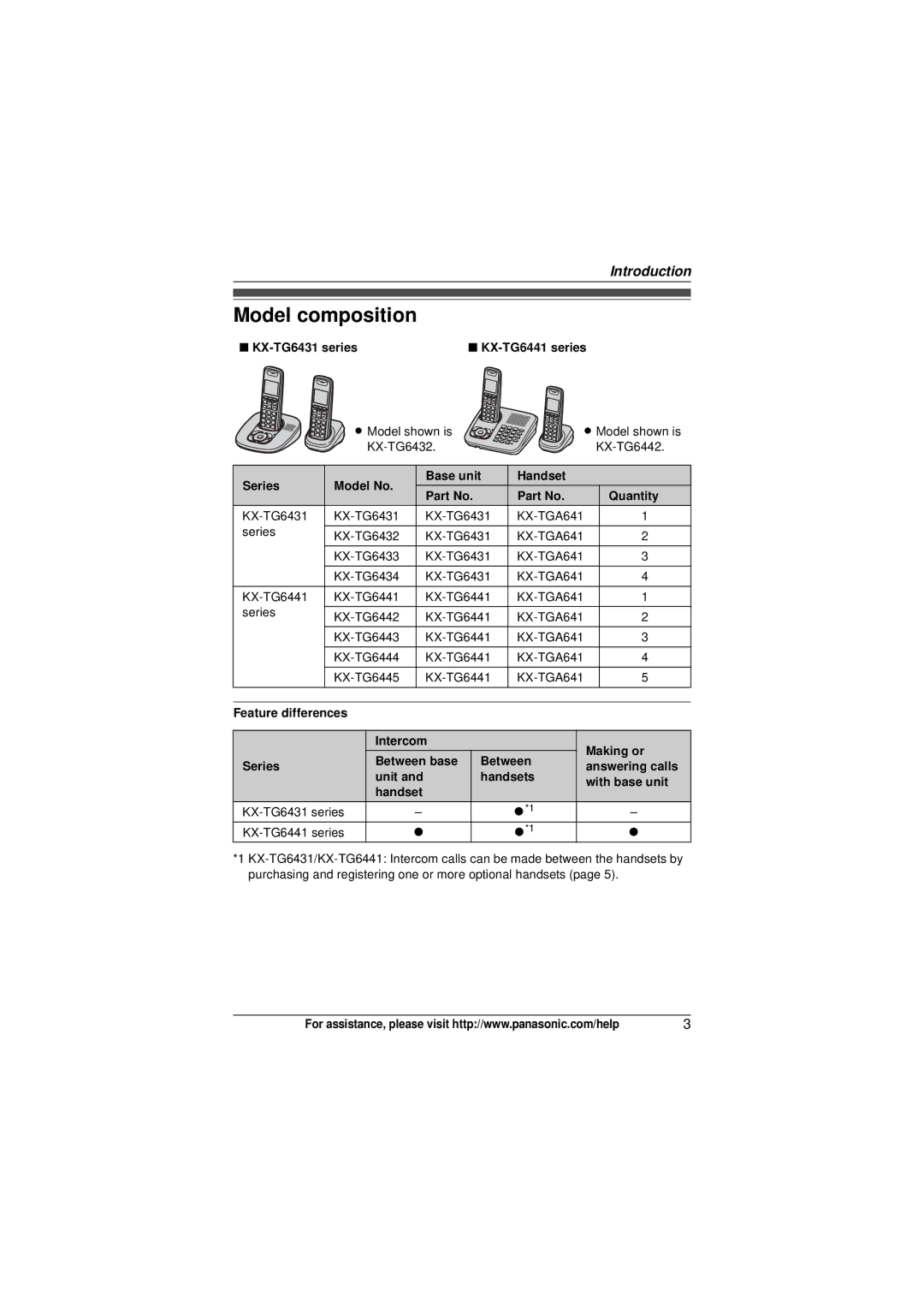 Panasonic KX-TG6431, KX-TG6445T, KX-TG6443, KX-TG6441, KX-TG6432, KX-TG6444, KX-TG6442, KX-TG6434T Model composition 