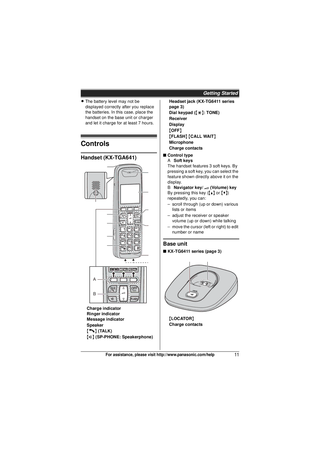 Panasonic KX-TG6411, KX-TG6473 Controls, Handset KX-TGA641, Base unit, Microphone Charge contacts Control type a Soft keys 