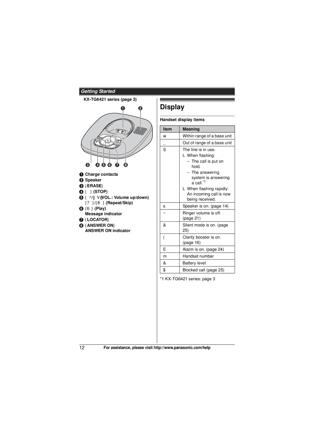 Panasonic KX-TG6413 Display, KX-TG6421 series, Charge contacts Speaker, Answer on indicator, Handset display items Meaning 