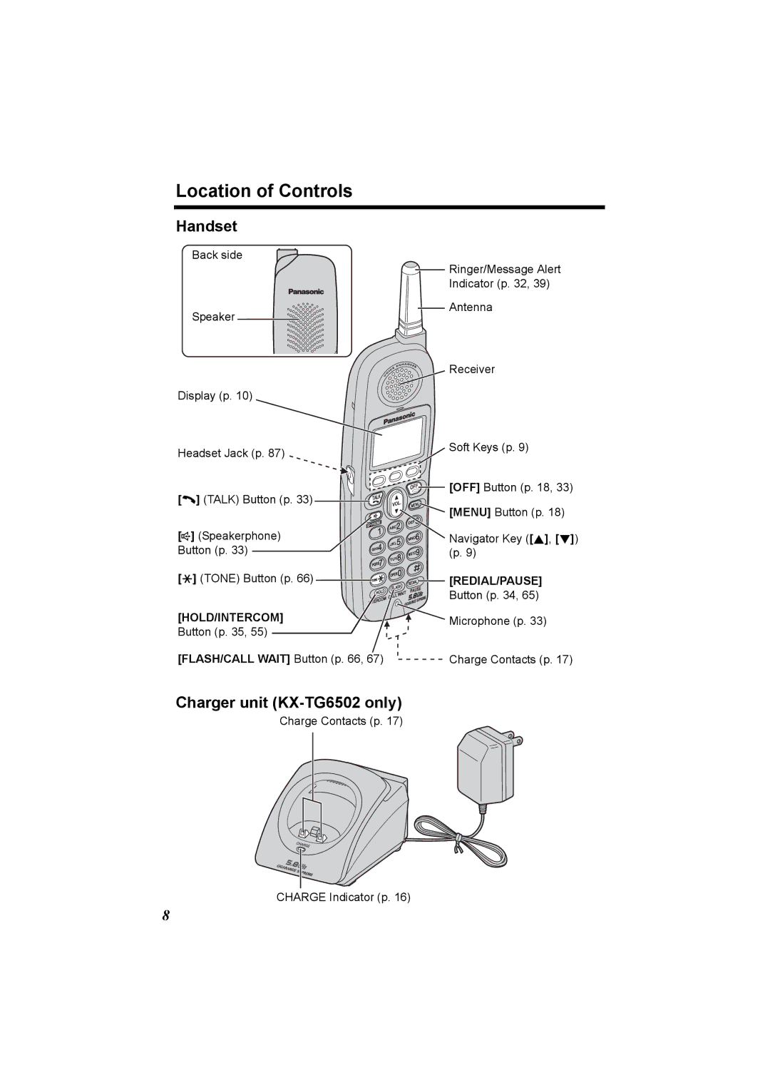 Panasonic KX-TG6500 Location of Controls, Handset, Charger unit KX-TG6502 only, FLASH/CALL Wait Button p 