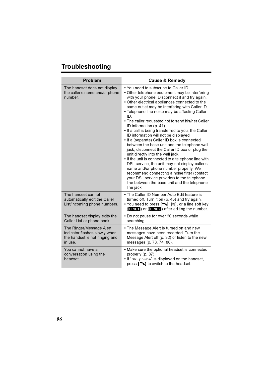 Panasonic KX-TG6502, KX-TG6500 operating instructions Troubleshooting 