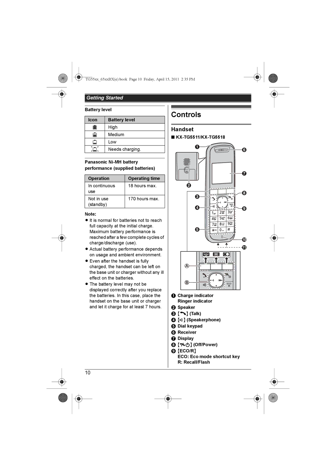 Panasonic KX-TG5518BX, KX-TG6513BX, KX-TG6519BX, KX-TG6512BX Controls, Handset, Battery level Icon, Operation Operating time 