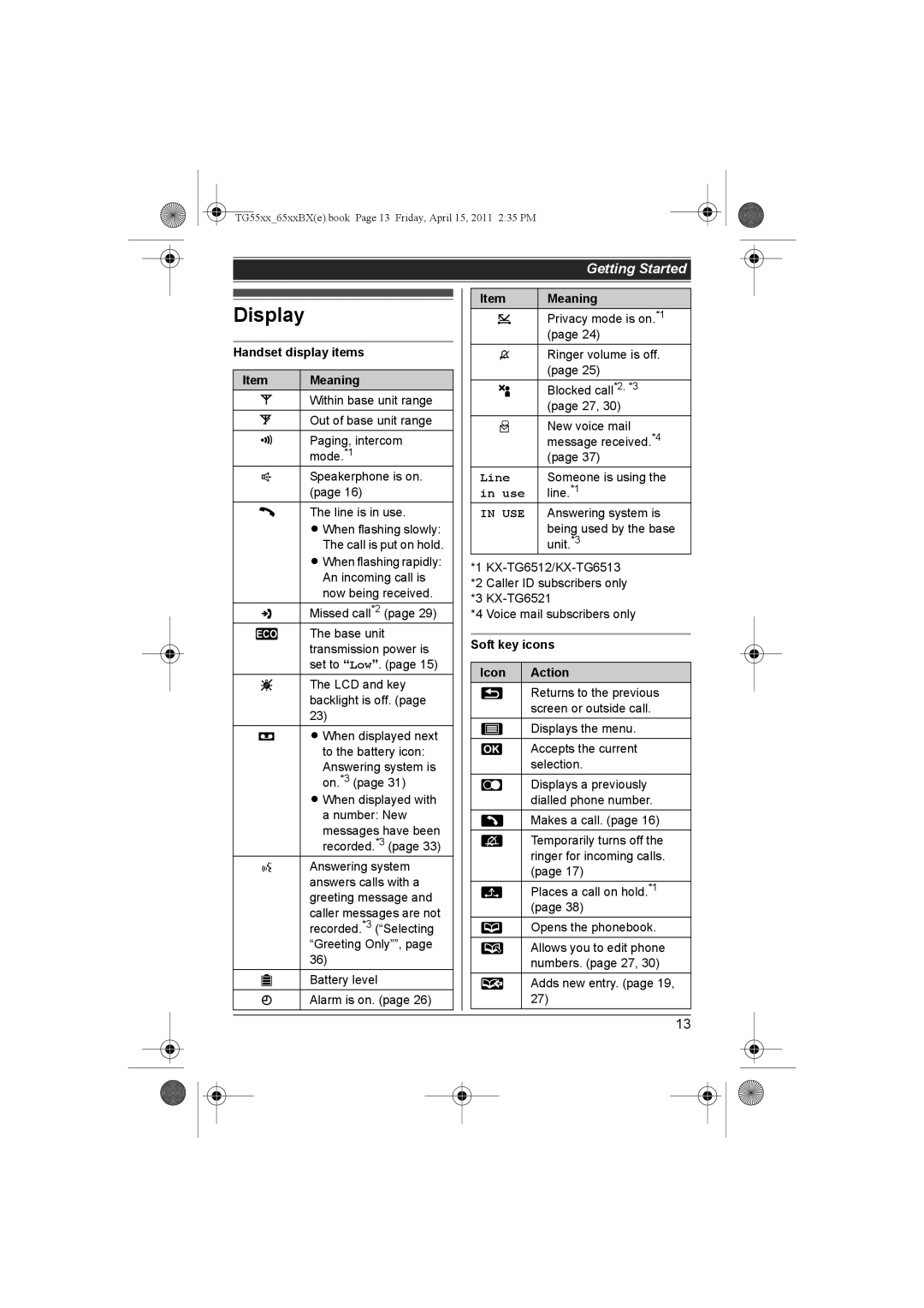 Panasonic KX-TG6519BX, KX-TG6513BX, KX-TG6512BX Display, Handset display items Meaning, Soft key icons Icon Action 