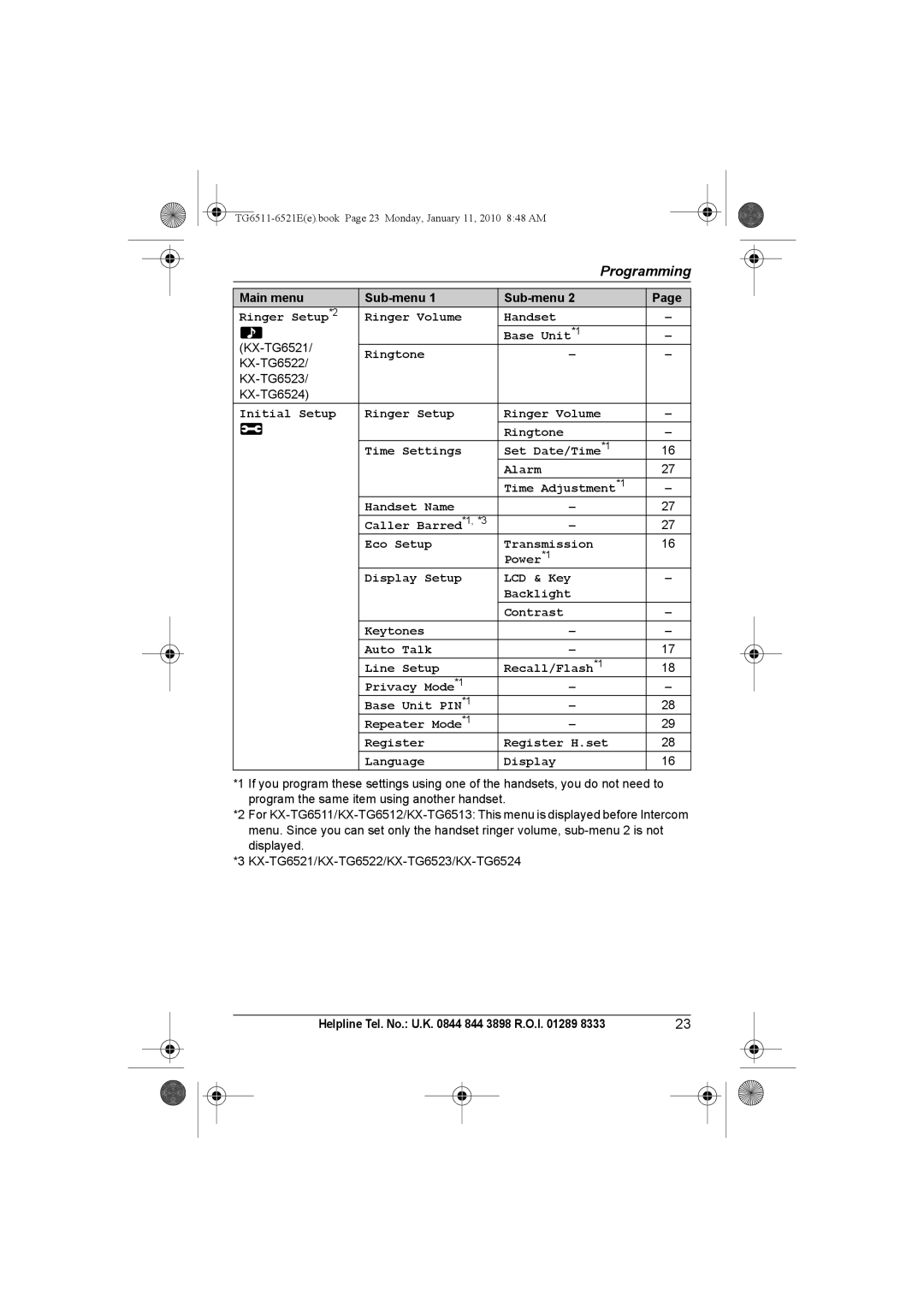 Panasonic KX-TG6521E Ringer Setup *2 Ringer Volume Handset Base Unit *1, Ringtone, KX-TG6523 KX-TG6524 