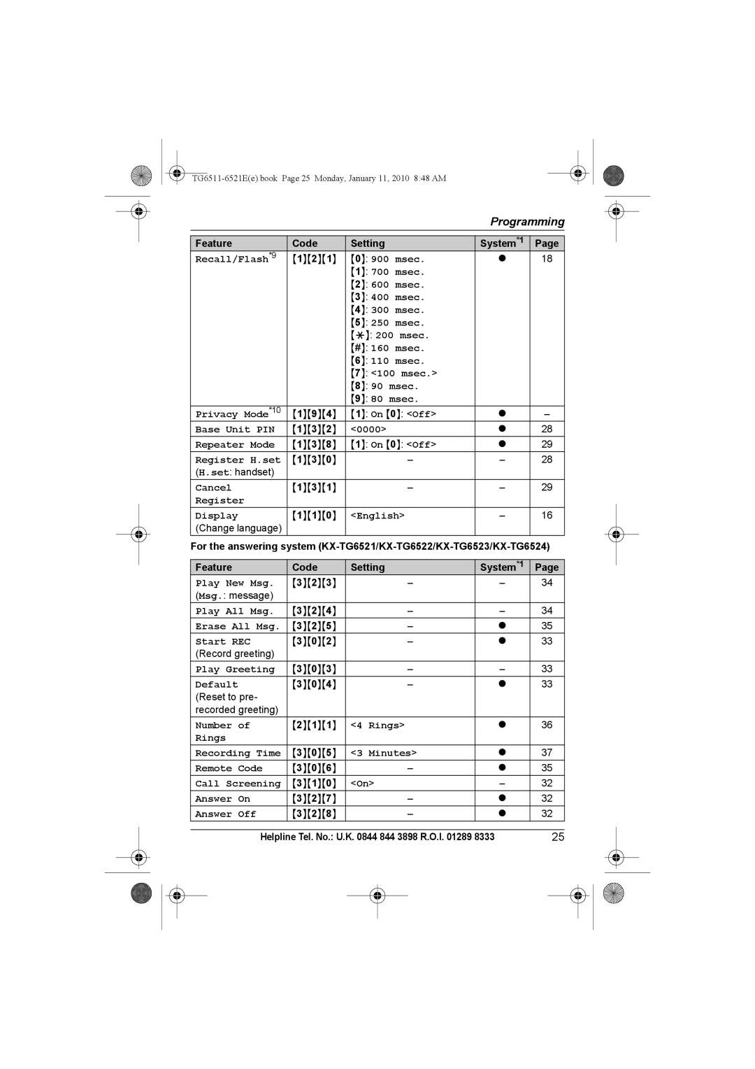 Panasonic KX-TG6521E Recall/Flash *9 Msec # 160 msec Privacy Mode *10, Base Unit PIN 0000 Repeater Mode, Start REC, Number 