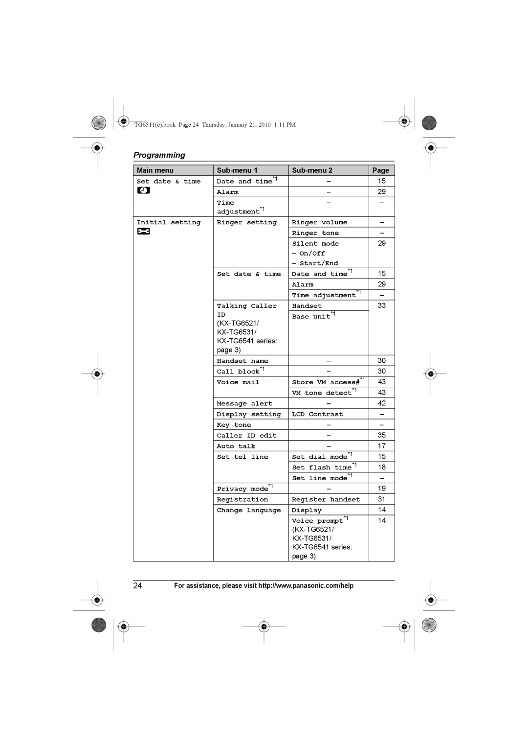 Panasonic KX-TG6534, KX-TG6523, KX-TG6522, KX-TG6511, KX-TG6512, KX-TG6513, KX-TG6541 Handset name Call block*1 Voice mail 