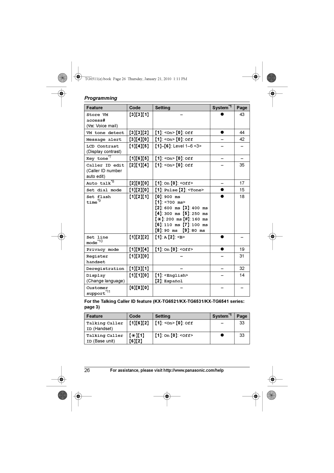 Panasonic KX-TG6544 Store VM, Access#, Key tone*7, Auto talk*8, Set dial mode, Set flash, ms Time*9, Mode*10 Privacy mode 