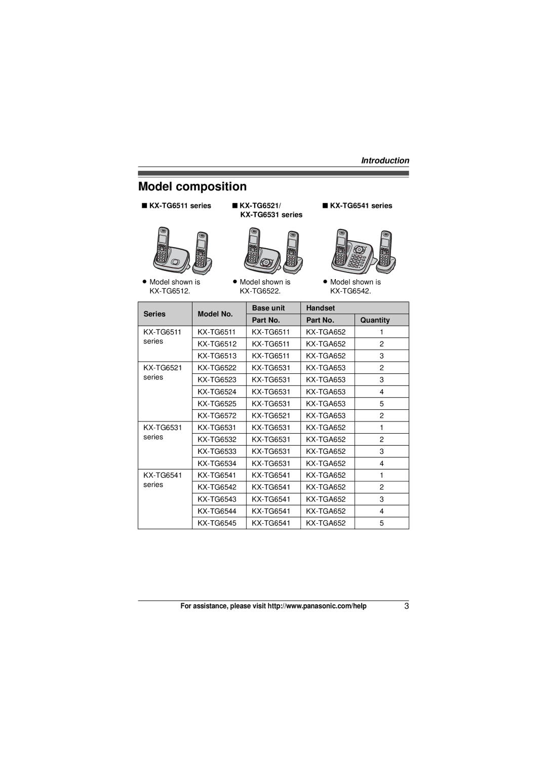 Panasonic KX-TG6512, KX-TG6523, KX-TG6522, KX-TG6513 Model composition, KX-TG6511 series KX-TG6521, KX-TG6531 series 