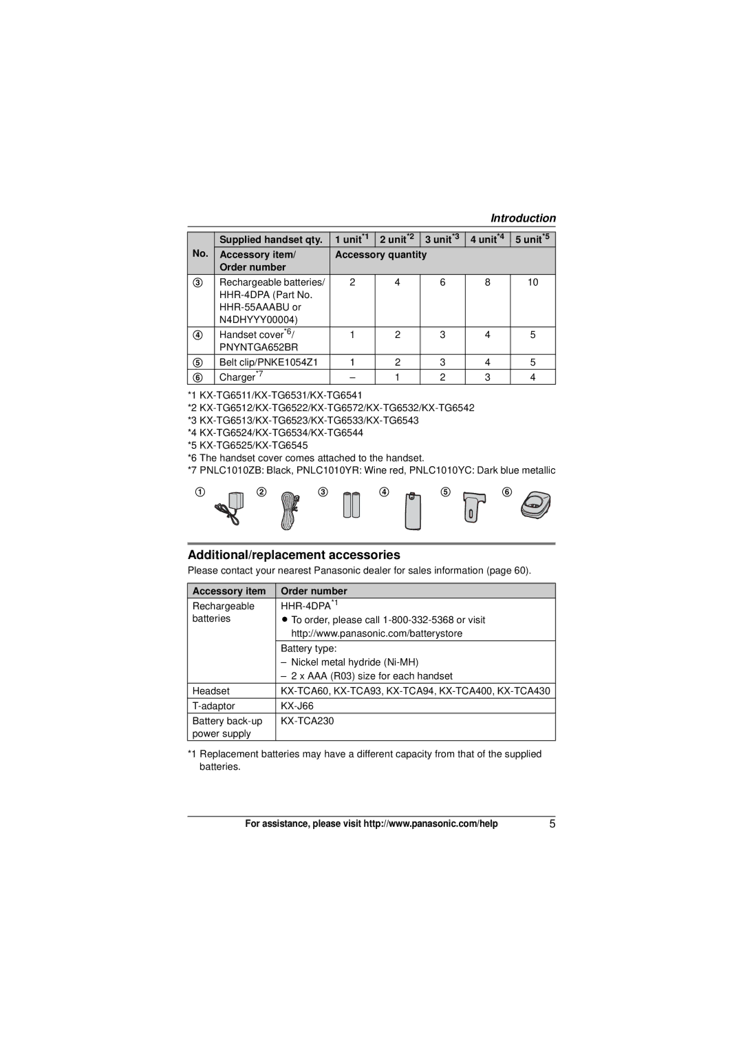 Panasonic KX-TG6572, KX-TG6523, KX-TG6522, KX-TG6511 Additional/replacement accessories, Accessory item Order number 