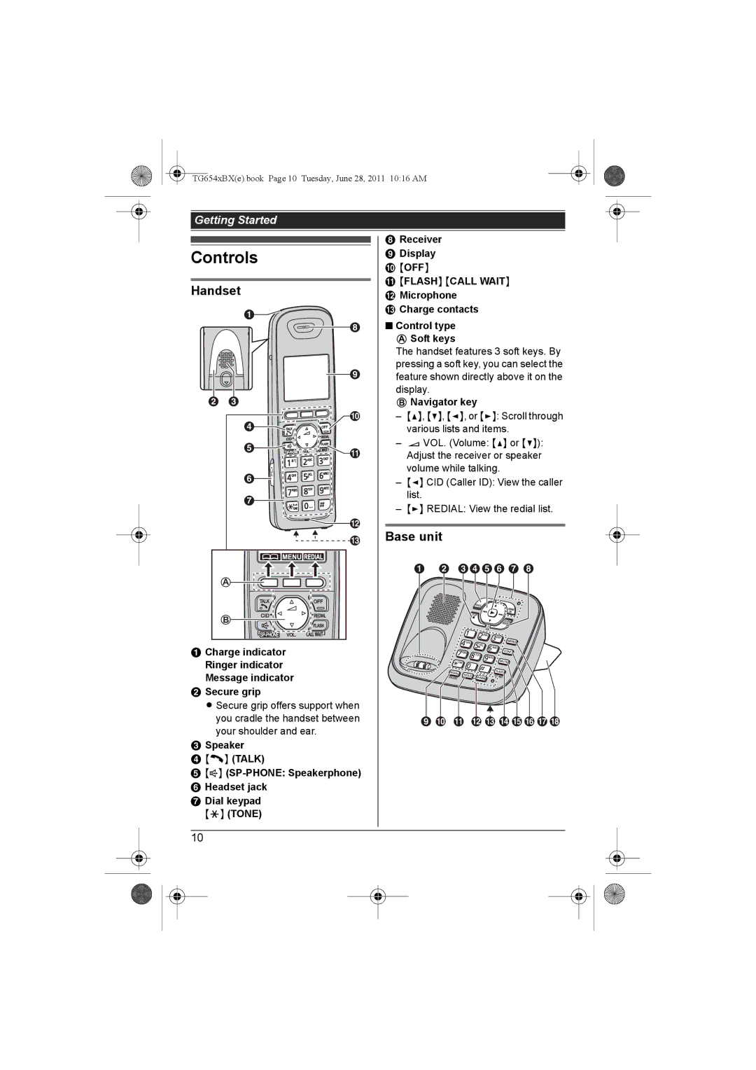 Panasonic KX-TG6541BX, KX-TG6542BX operating instructions Controls, Handset, Base unit, OFF Flash Call Wait 